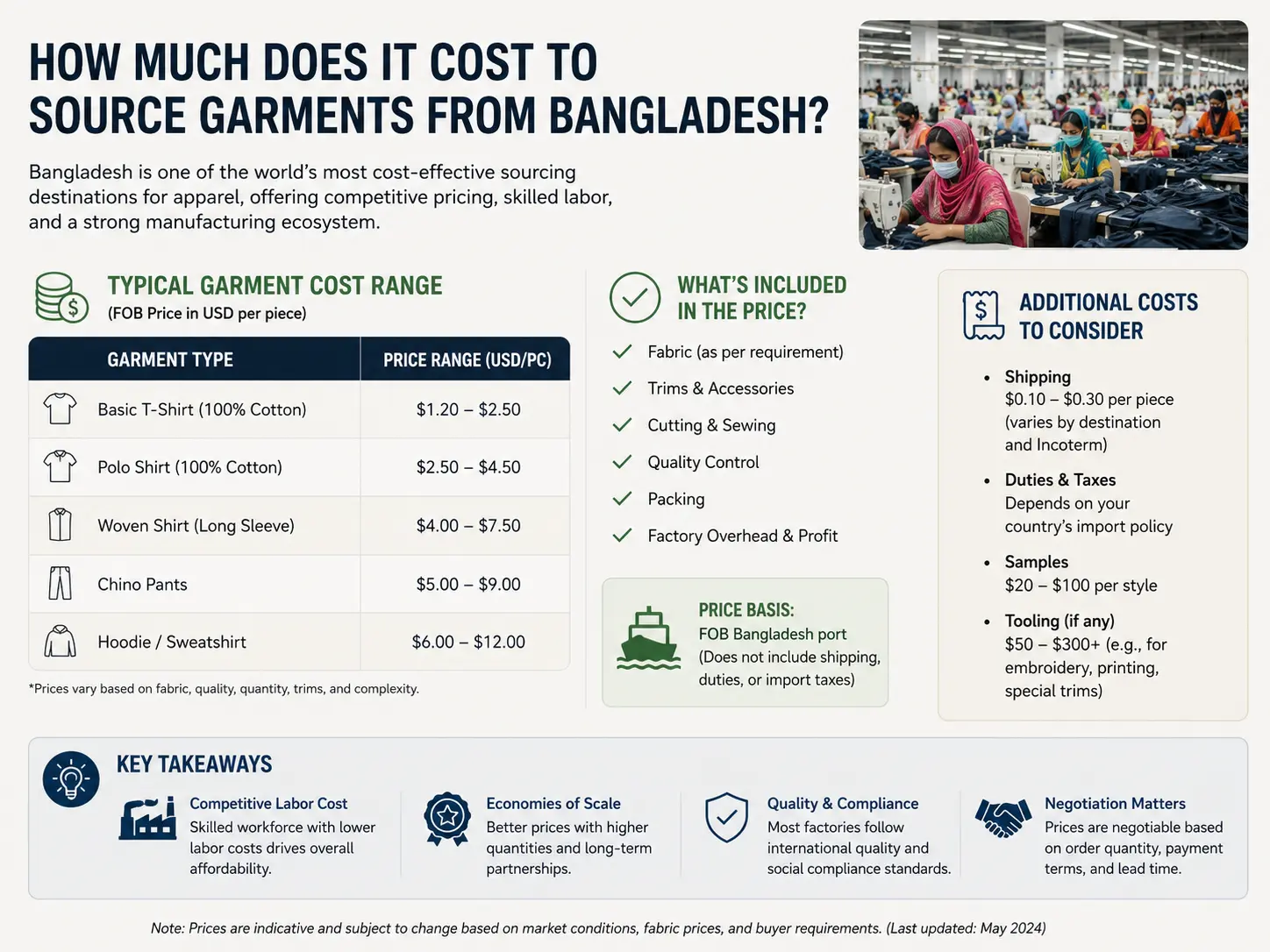 bangladesh fob price comparison by product — milky fashions buying house