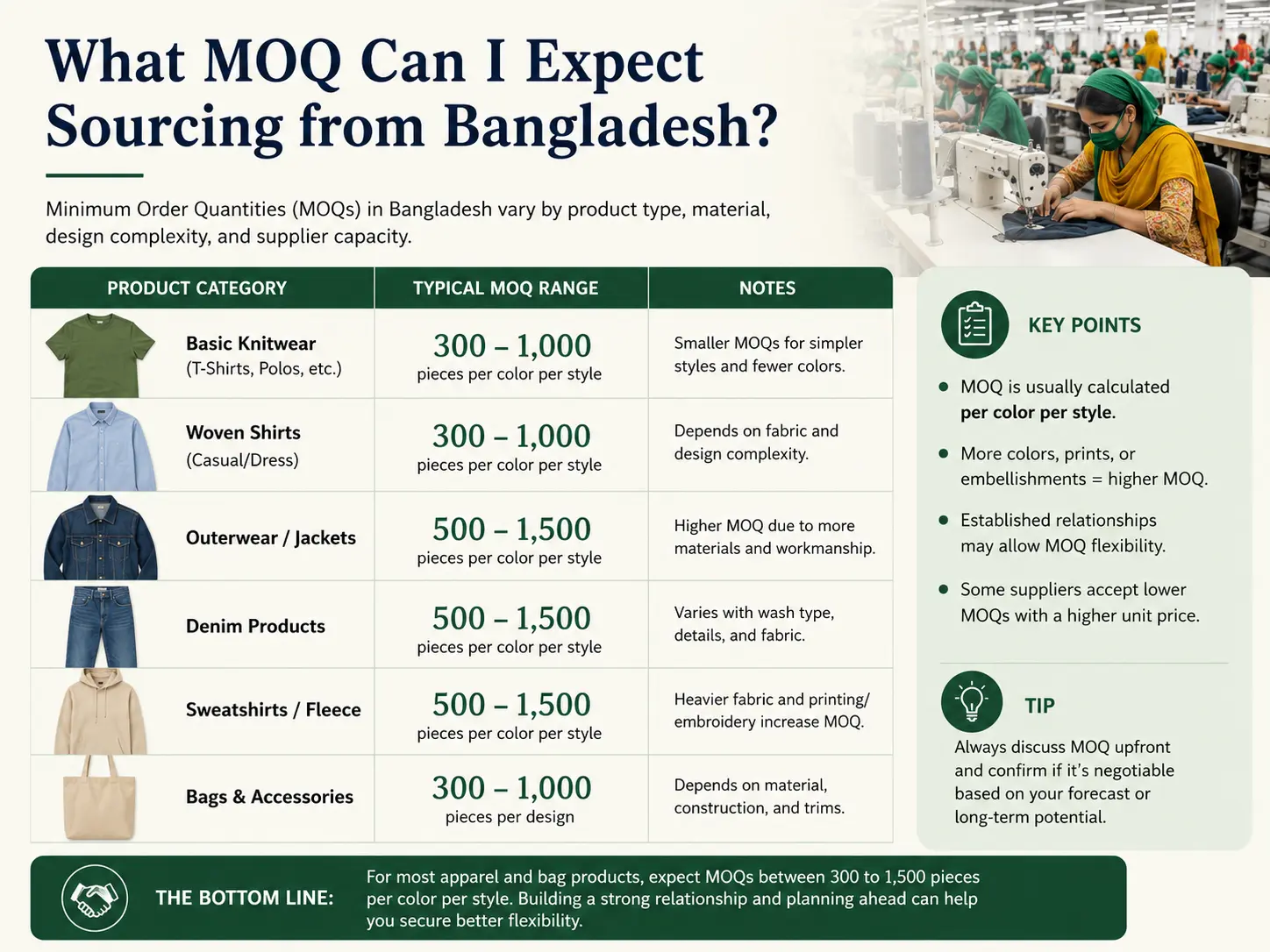 bangladesh moq minimum order quantity guide 2026 — milky fashions