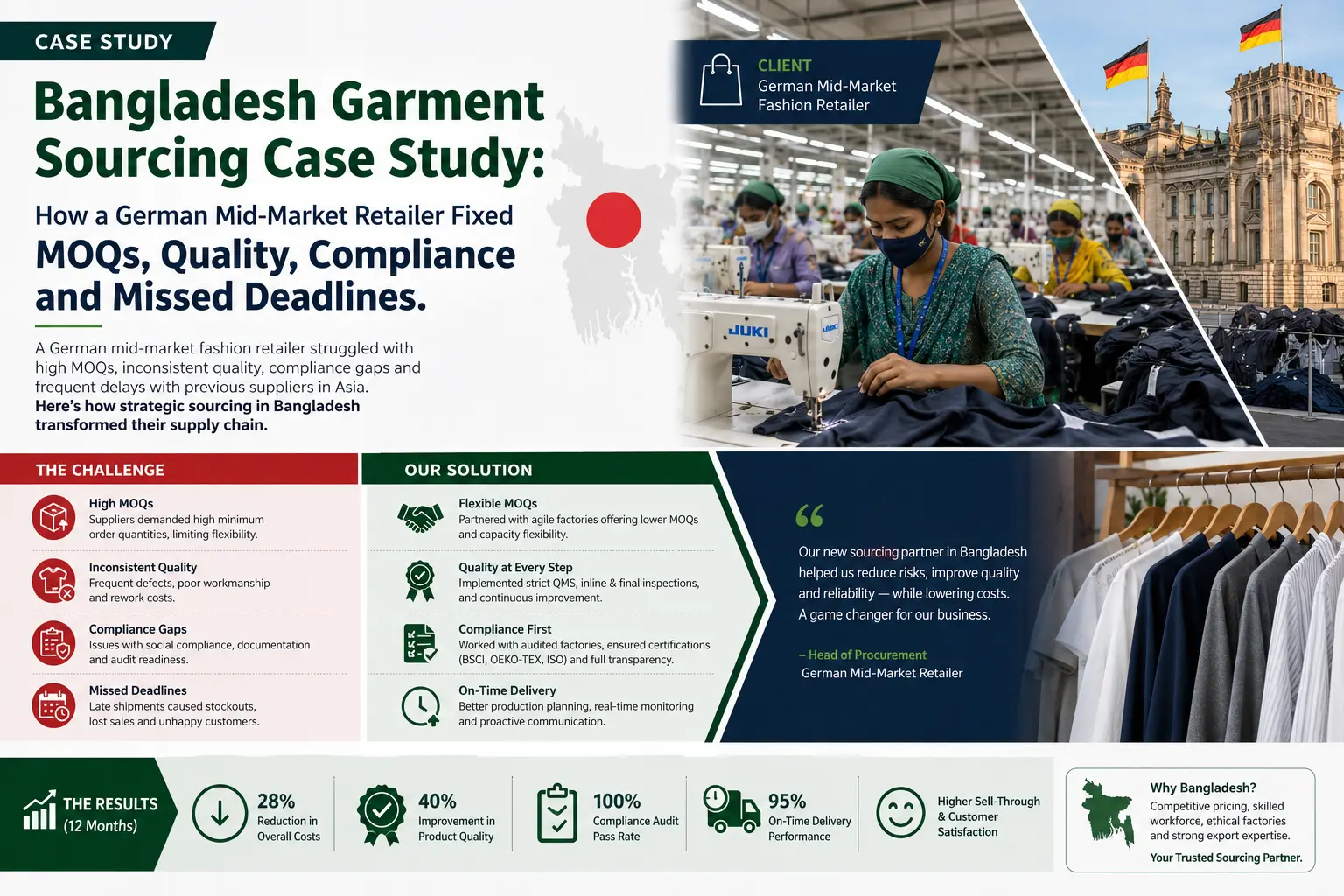 bangladesh garment sourcing case study german mid-market fashion retailer