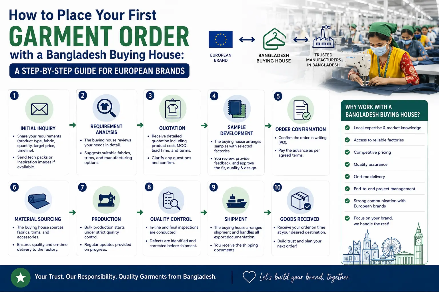 how to order garments from bangladesh step by step guide for european brands