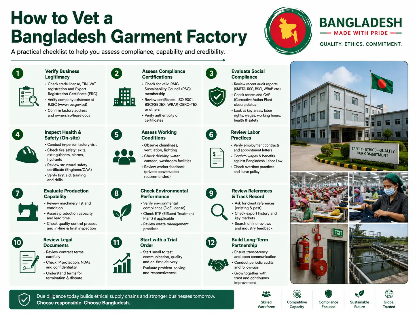 how to vet a bangladesh garment factory checklist — milky fashions