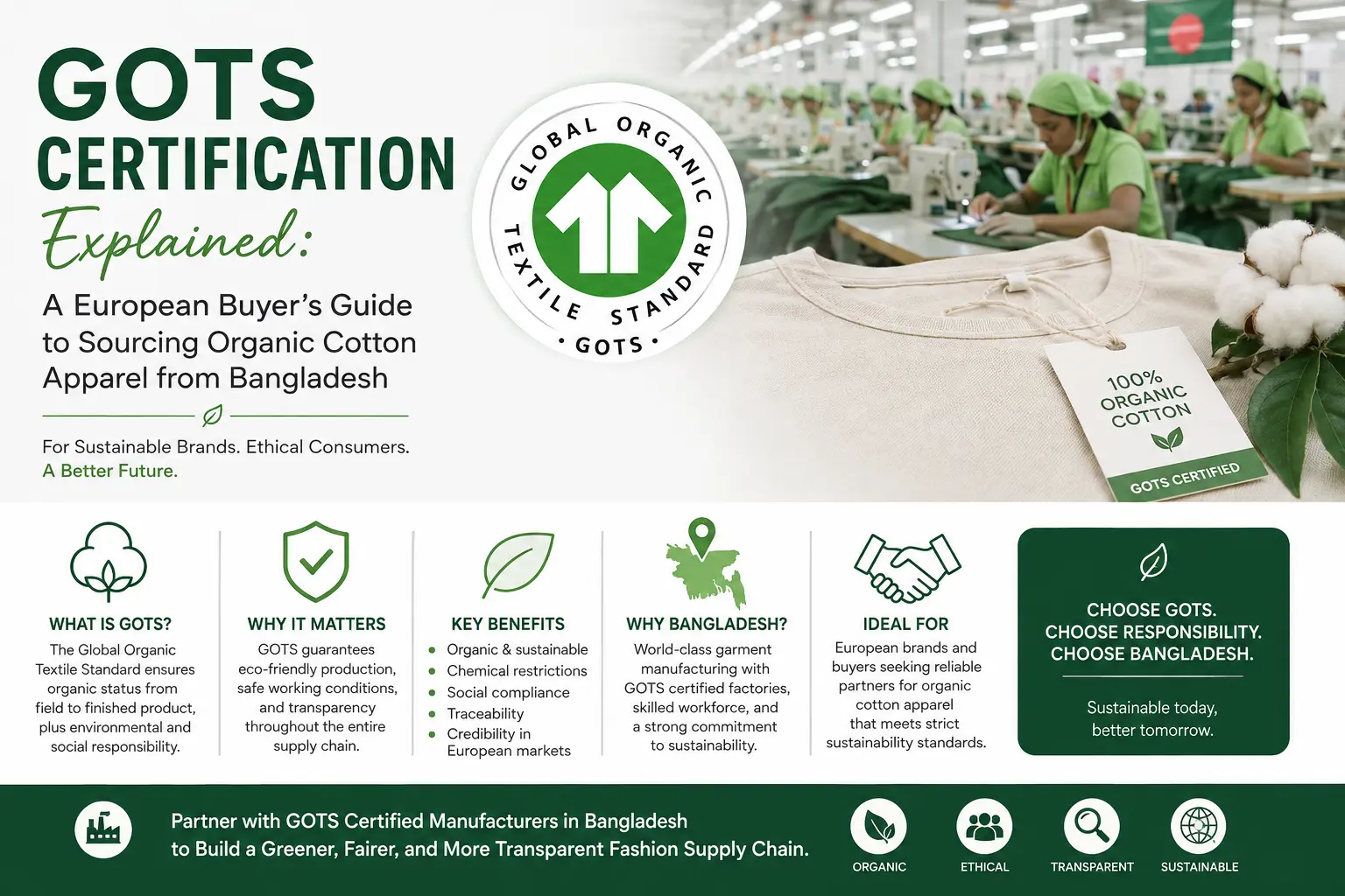 GOTS Certification Explained gots certification eu buyer guide bangladesh